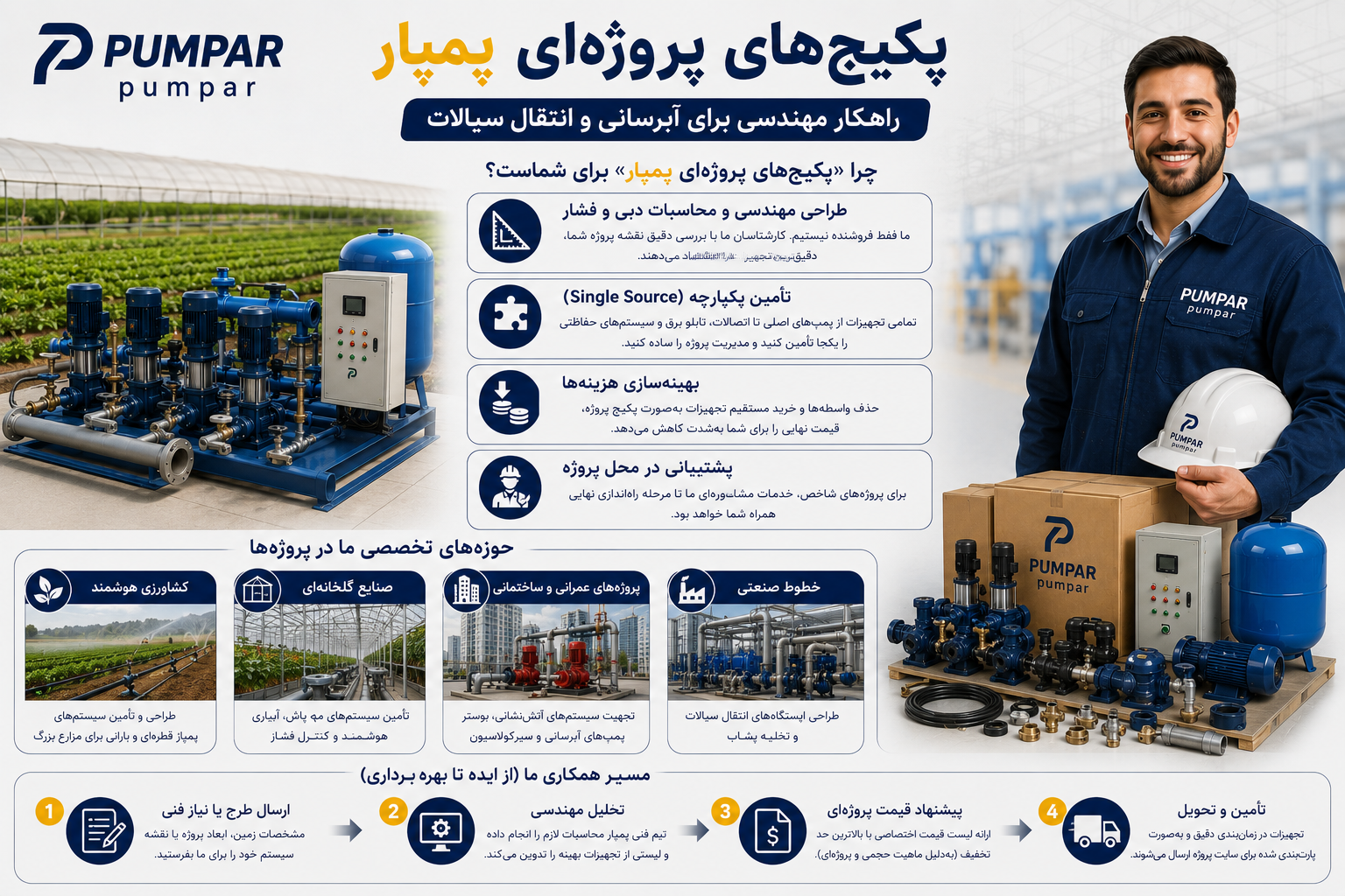 پکیج سوم پروژه‌ای