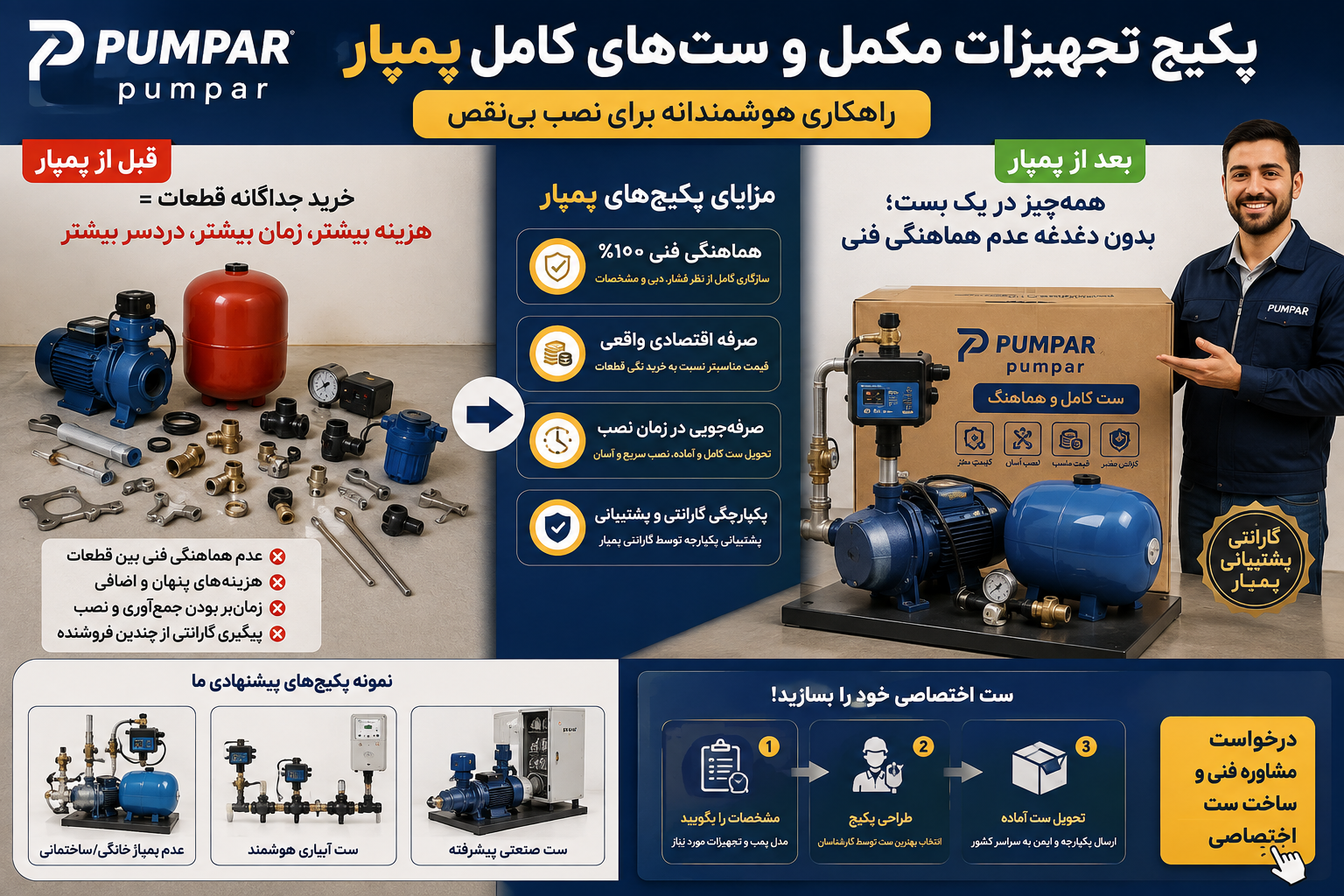 پکیج دوم تجهیزات مکمل